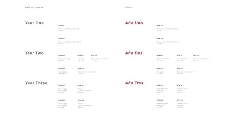 GRA322_S25_Program_Book_Oviedo_Karen_Page_006